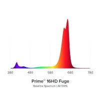 AI Prime FUGE schwarz (Refugiumleuchte)