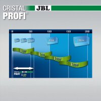 JBL CristalProfi i80 greenline (Aquarium 60-110l)
