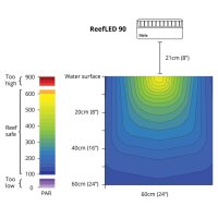 Red Sea MAX E 170 wei&szlig; - 1 ReefLED 90