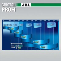 CristalProfi e702 greenline (Aquarium 60-200l)