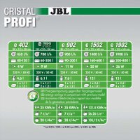 JBL CristalProfi e702 greenline (Aquarium 60-200l)