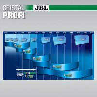 JBL CristalProfi e702 greenline (Aquarium 60-200l)