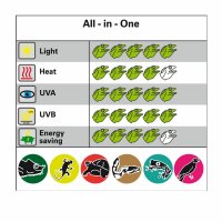 Bright Sun UV Jungle 50 W
