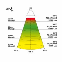 Lucky Reptile Bright Sun UV Jungle 50 W