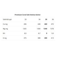 DuplaMarin Amino Active Salt 8 Kg