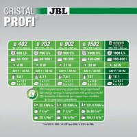 CristalProfi e1902 greenline (Aquarium 200-800l)