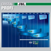 JBL CristalProfi e1902 greenline (Aquarium 200-800l)