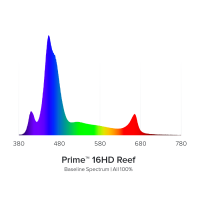 Al Prime 16HD LED Reef, schwarz
