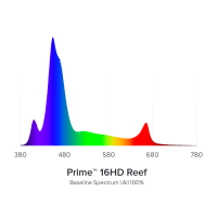 Prime 16HD LED Reef, schwarz
