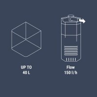 Dennerle Nano Eckfilter (Aquarium bis 40l)