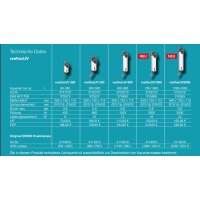 reeflexUV 1500 (Aquarium 700-1500l)