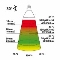 Bright Sun UV Jungle 35 W