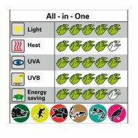 Bright Sun UV Jungle 35 W