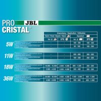JBL PROCRISTAL UV-C Compact plus 11 W
