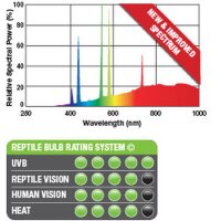 Solar-Glo 125 W