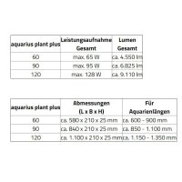 aquarius plant 90 plus