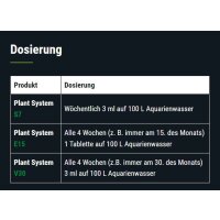 Dennerle Plant System Set