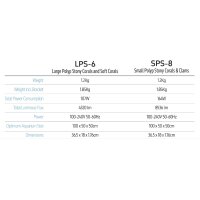 TMC Reef Pulsar LPS-6 EU (F&uuml;r LPS-Korallen)