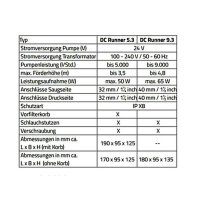 DC Runner 5.3 (max.5.000 l/h)