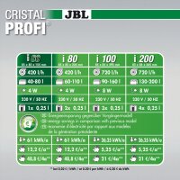 JBL CristalProfi i100 greenline (Aquarium 90-160l)