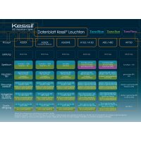 Kessil LED H160 Tuna Flora