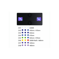 TMC Reef Pulsar SPS-8 EU (Für SPS-Korallen)