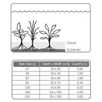 Tropica Substrate 2,5 Liter