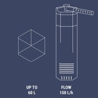 Nano Eckfilter XL (Aquarium bis 60l)
