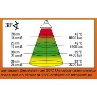 Halogen Sun Mini 20W Doppelpackung