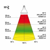 Bright Sun UV Jungle 70 W