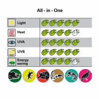 Bright Sun UV Jungle 70 W