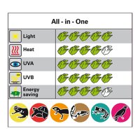Bright Sun UV Desert 100 W