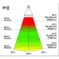 Bright Sun UV Desert 70 W