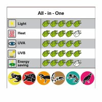 Bright Sun UV Desert 70 W
