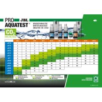 Proaquatest COMBISET Plus Fe