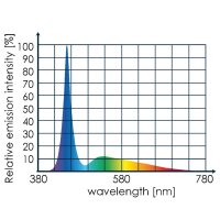 Tunze LED 8850 full spectrum
