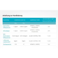 Red Sea NO3:PO4-X, 100ml