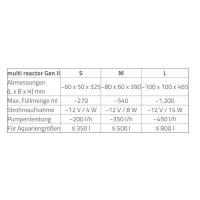 multi reactor M GEN II - 12V
