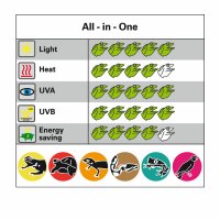 Bright Sun UV Desert 50 W