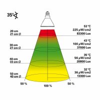 Lucky Reptile Bright Sun UV Desert 50 W