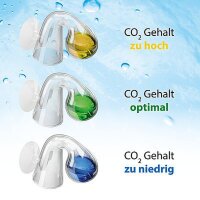 myScape-CO2 Checker-Set