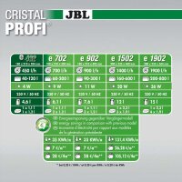 CristalProfi e402 greenline (Aquarium 40-120l)