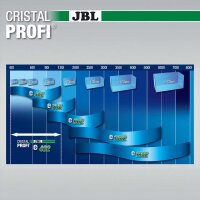 JBL CristalProfi e402 greenline (Aquarium 40-120l)