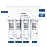myAqua 1900 Umkehrosmoseanlage 1900 l/Tag