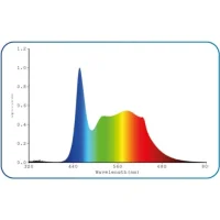 Amtra LED System Fresh WI-FI 18W 450mm