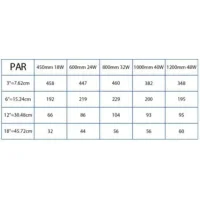 Amtra LED System Fresh WI-FI 18W 450mm