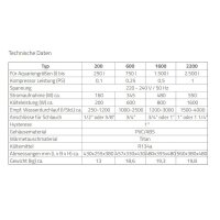 Aqua Medic Titan 1600, Aquarien bis 1.500 Liter