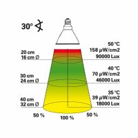 Bright Sun UV Desert 35 W