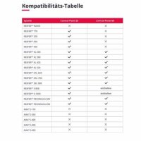 Red Sea Control Panel 25 und 60