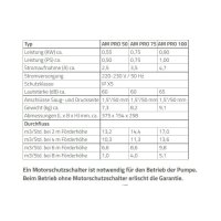 AM PRO 50, 75, 100